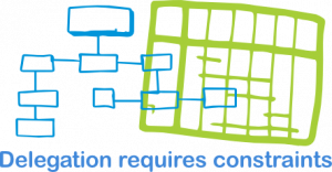 delegation requires constraints